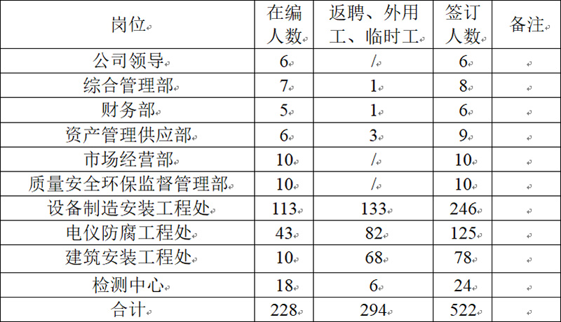 2021年安全生產工作開展情況(圖1)