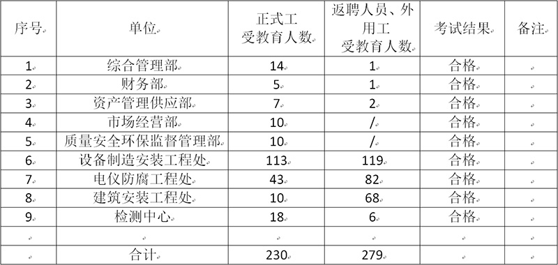 2021年安全生產工作開展情況(圖3)